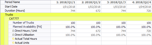Enter the truck numbers and time usage by period